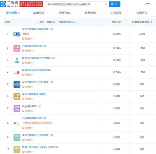 深圳市前海新型互聯網交換中心公司成立，騰訊及三大運營商共促網絡技術服務創新
