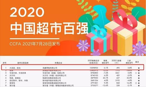 昔日商超標(biāo)桿大潤(rùn)發(fā)“隔夜肉”翻車 背靠大樹，為何依然難乘涼？