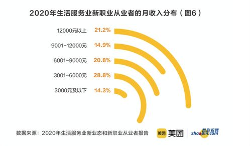 數字化時代的新職業浪潮 在線學習服務師、數字化運營師與奶茶試喝員的魅力