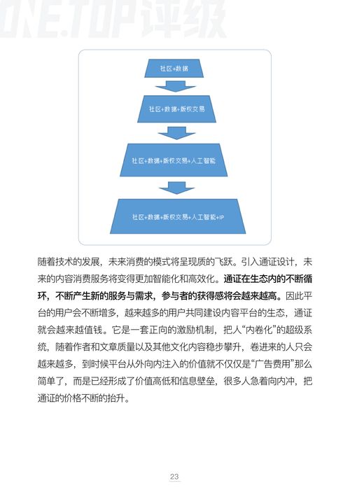 數字內容制作服務領域的版權通證化 模型、挑戰與未來